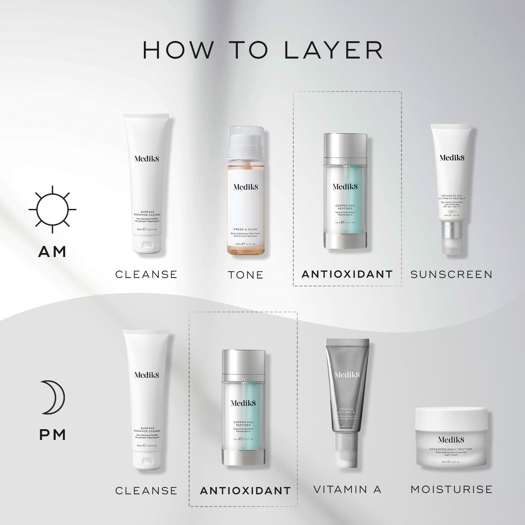 Medik8 Copper PCA Peptides 30ml