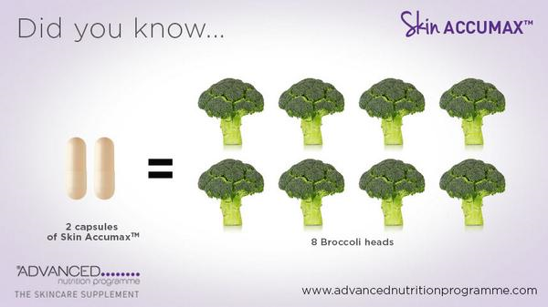 Advanced Nutrition Programme Skin Accumax (60 Capsules)