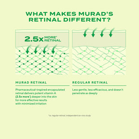 Murad Retinal ReSculpt Overnight Treatment Deluxe Travel Size